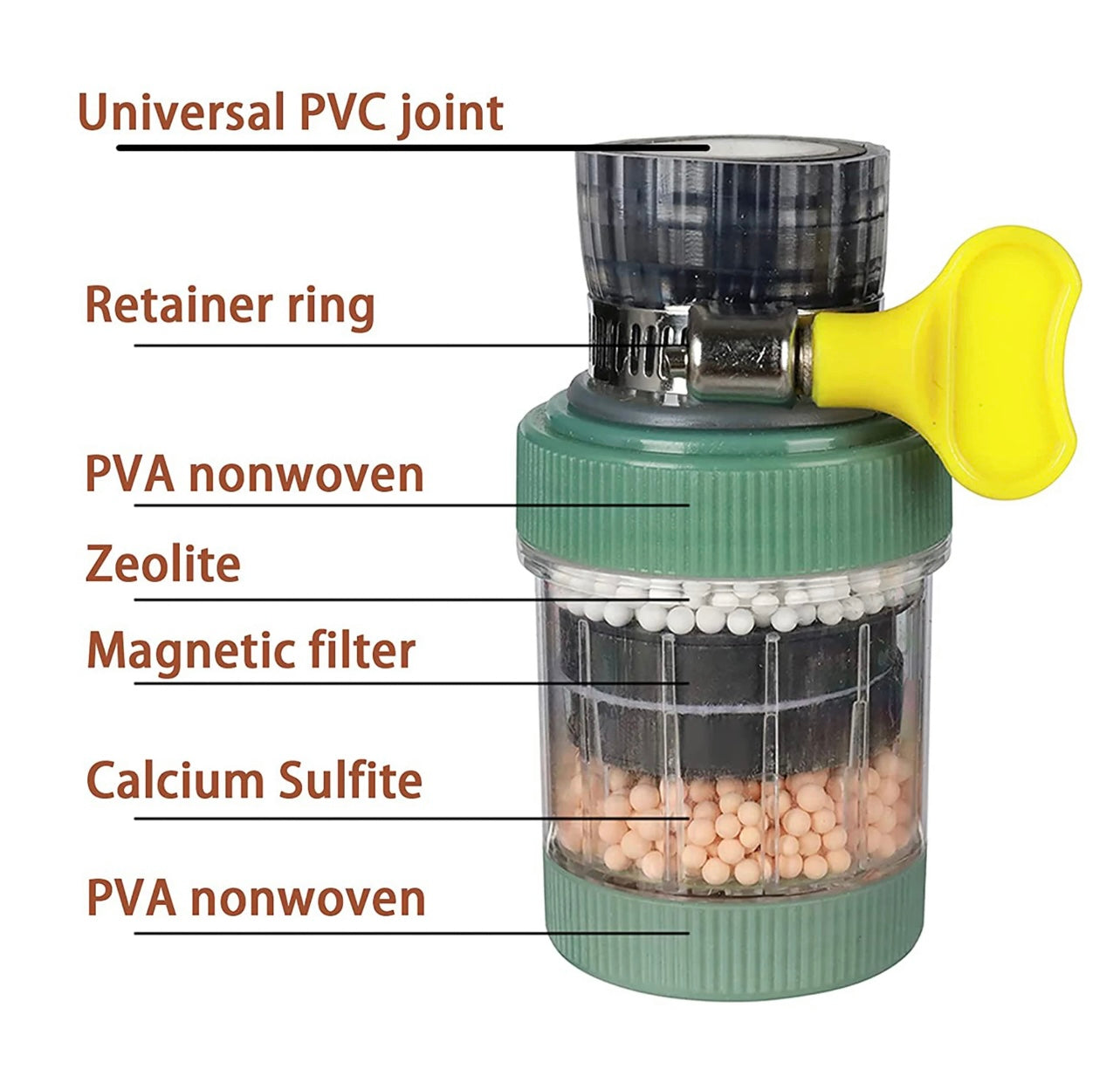 The ingredients of a tap filter