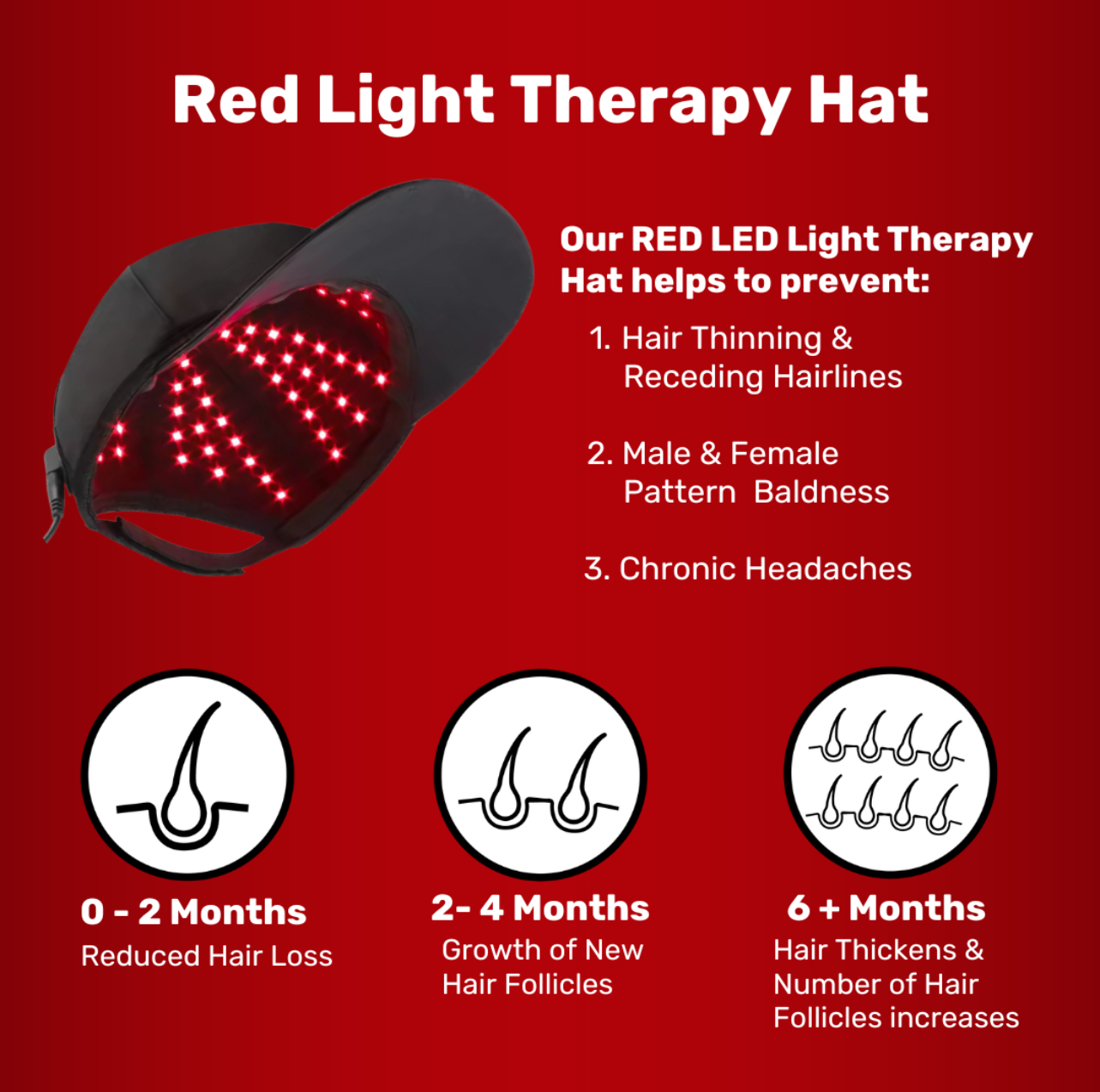 A diagram that shows the benefits of a red light therapy hat