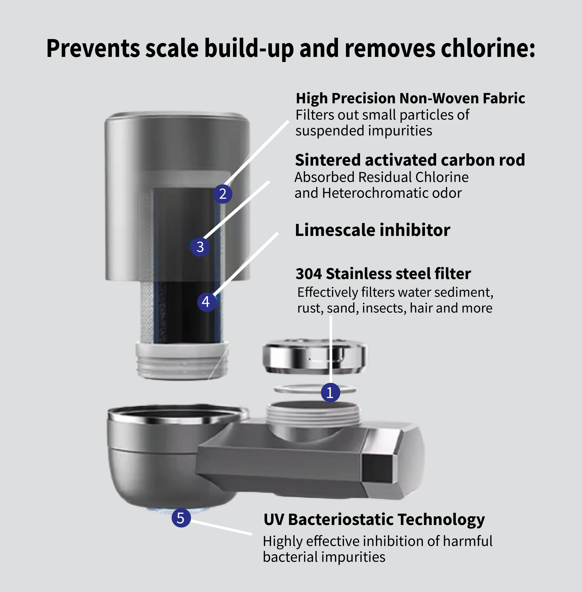 A diagram of how the tap water purifier works
