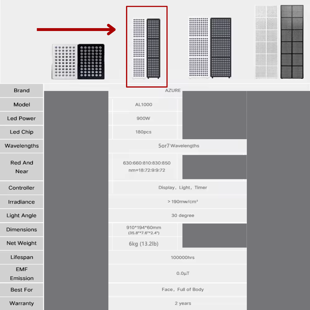 Specifications of our red light therapy panels