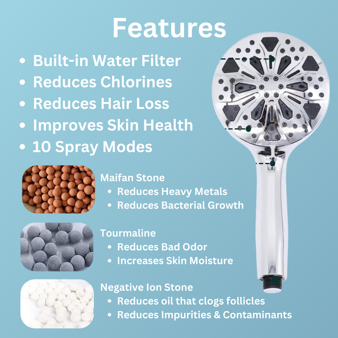 The features of a Handheld Filtered Shower Head in Bali